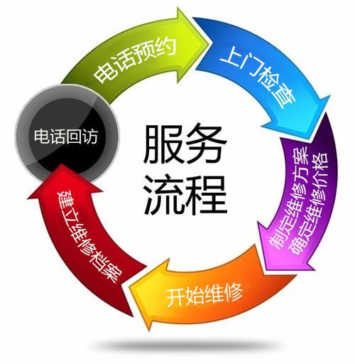 松下智能锁24小时售后服务维修热线电话全国统一
