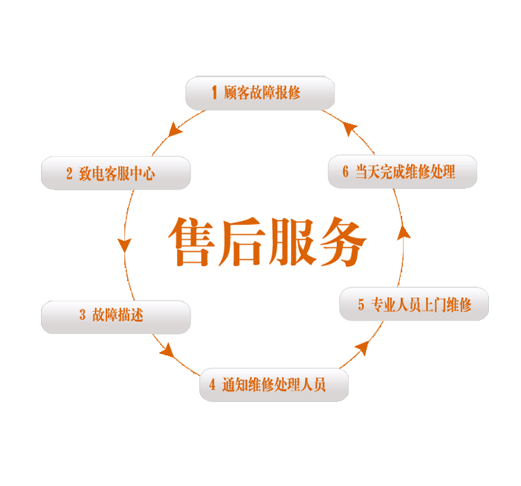 vivi智能马桶服务中心全国统一客服热线