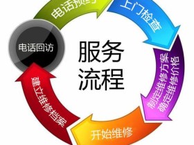 松下智能锁24小时售后服务维修热线电话全国统一