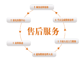 rheem空调客服电话人工服务24小时今日客服热线
